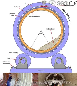 Cement Kiln Factory 1500TPD Rotary Kiln Cement Production Line Cement Making Machinery Plant