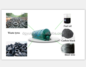 Waste tire and Plastic pyrolysis plant manufacturer to diesel oil