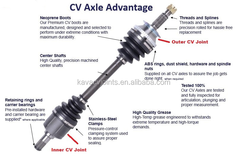 KAWACVJOINTS FRONT DRIVE AXLE 43410-12A80 43420-12A10