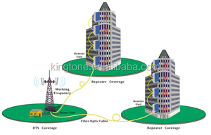 Trong Nhà Ngoài Trời Tetra Khuếch Đại Đường Hầm Hệ Thống 400MHz BDA Tetra 450 Kỹ Thuật Số Sợi Quang Repeater - Product Image 6