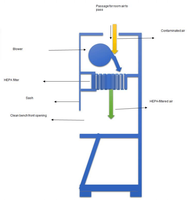 Nouvelle armoire à flux laminaire horizontal et vertical ISO 5, banc de travail propre certifié CE pour usage en laboratoire