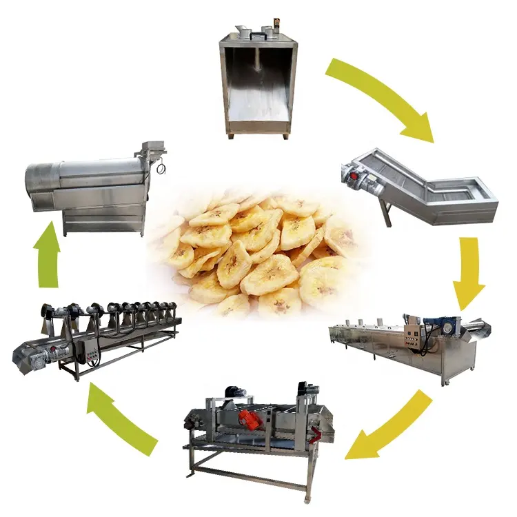 Máquina de procesamiento de plátano, Chips de plátano, línea de productos, precio a la venta