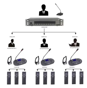 Simultaneouse language translation system language translation equipment