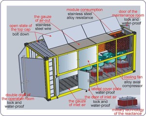 11KV 2500KW Offshore generatore elettronico di carico della banca - Product Image 4