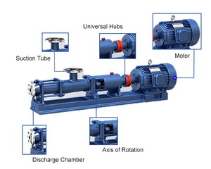 Progressiva cavità pompa mini micro mono fango elicoidale in acciaio inox singola pompa a vite per melassa - Product Image 6