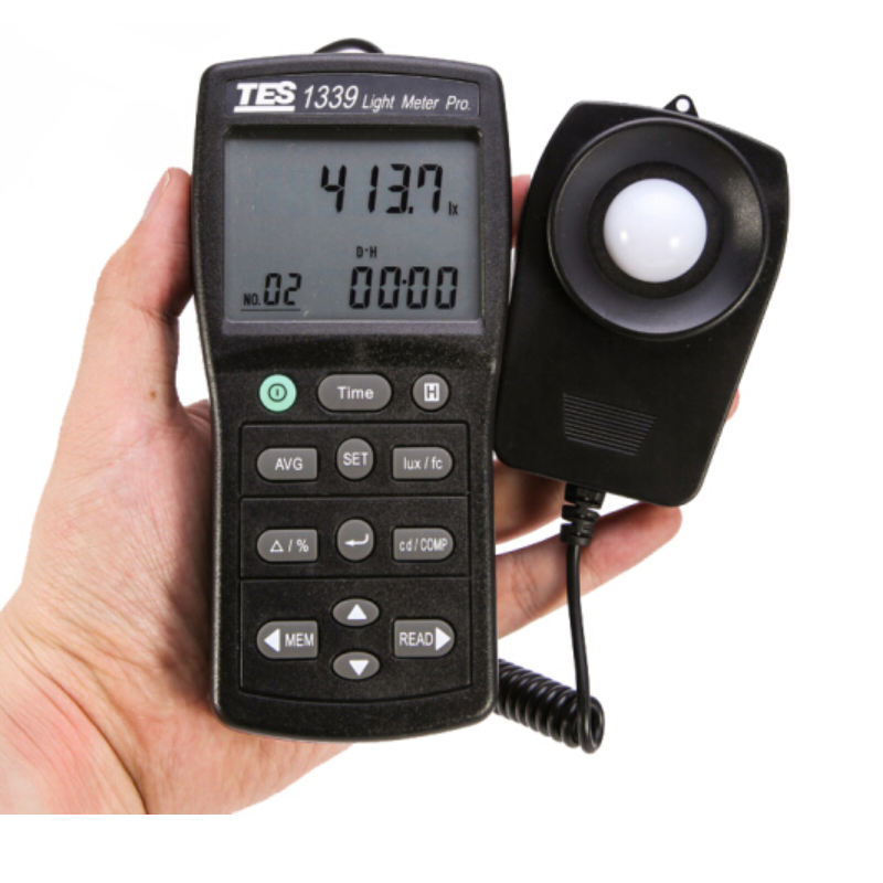 Scale Light Brightness Measurement Luminous Intensity Lux Scale