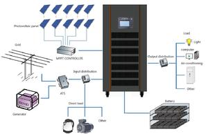 60kva 80kva 50000 וואט היברידית מחוץ לרשת סולרית inverter sine טהור גל סינוס טהור גל משולש ac inverter עם תדר פלט 60hz - Product Image 4