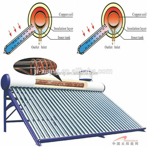 予熱された屋内ソーラー水ヒーターSolarni Kolektorコイルヒーター - Product Image 2