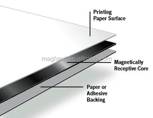 מגך לבן פלדה מבריק גלגול יריעות קבלה מגנטי - Product Image 3