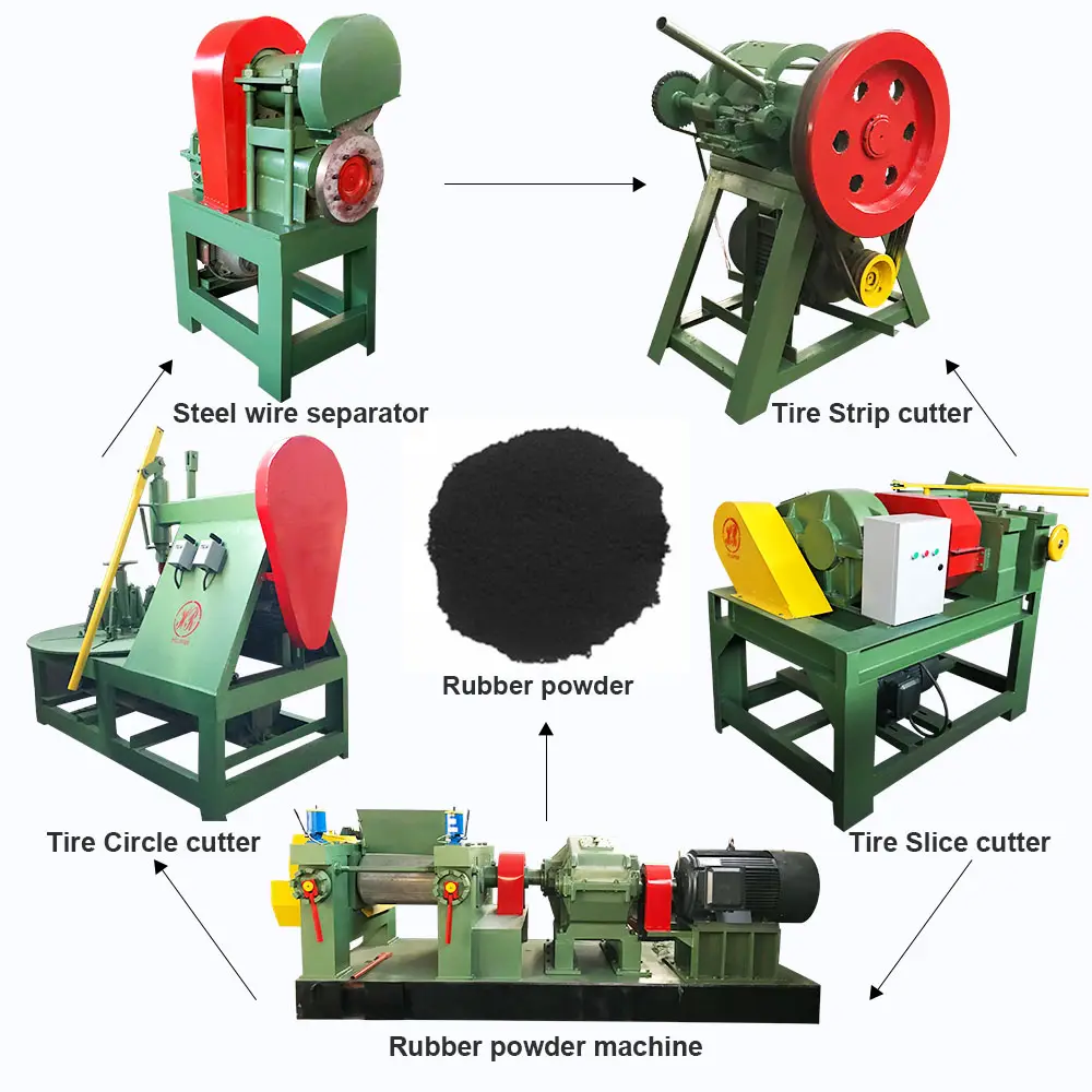 High Profit Waste Tyre Recycling Machine Rubber Powder Production Line