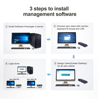 Sharevdi-usuario multifunción, escritorio Virtual, inalámbrico, RDP8.1, cero cliente, PC
