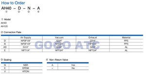 เครื่องสร้างสูญญากาศแบบหลายขั้นตอนด้วยอากาศ AM50L-E-N เครื่องสร้างสุญญากาศสูงสุดระดับ92kPa การไหลของสุญญากาศสูงสุด700L/นาที - Product Image 5