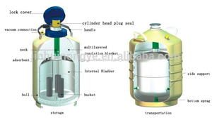 Utilizado para ganadería y laboratorio, suministrado por <span class=keywords><strong>correo</strong></span> aéreo de china portable líquido contenedor de nitrógeno - Product Image 4