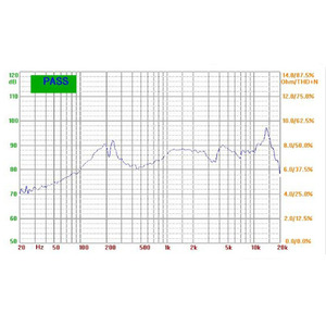 LS40W-1-R4 Loa 1.5Inch 4Ohm 3W Ferrite PU Cạnh Cone 87dB Đầy Đủ Phạm Vi Đa Phương Tiện Giá Tốt Loa 3.46V - Product Image 4