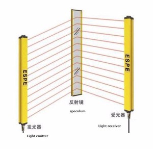 Barrière optique de sécurité industrielle à faisceaux multiples (4-32) 24V NPN/<span class=keywords><strong>PNP</strong></span>/Sortie relais - Product Image 4
