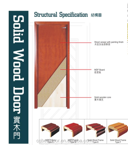 Cửa gỗ rắn được chứng nhận CE - Product Image 4
