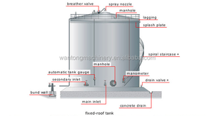 大型燃料貯蔵タンク、タンクエリア設計および建設メーカー - Product Image 2