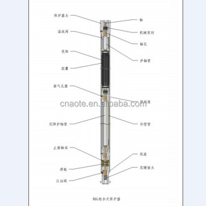 Alta elevación eléctrica sumergible máquina <span class=keywords><strong>de</strong></span> bombeo <span class=keywords><strong>de</strong></span> aceite para <span class=keywords><strong>campos</strong></span> petroleros - Product Image 3