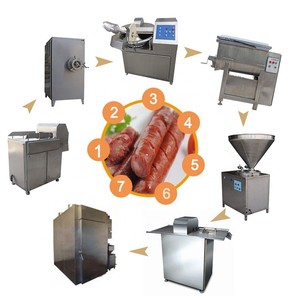 Full Automatic <strong>Sausage</strong> Production Line, Industrial <strong>Sausage</strong> Making Machine <strong>Sausage</strong> <strong>Stuffer</strong> - Product Image 2