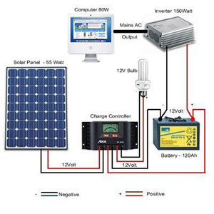 Dễ Dàng Cài Đặt Power Inverter 10kw Off Grid Năng Lượng Mặt Trời Hệ Thống Trang Chủ Sử Dụng Paneles Năng Lượng Mặt Trời 10kw Hệ Thống - Product Image 1