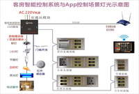 Système de contrôle d'éclairage de chambre d'hôtel de luxe avec interrupteurs muraux intelligents 16A pour le contrôle multi-appareils