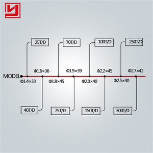 תנור סיבובי חשמלי קטן להסקה של פחם, בוקסיט ומלט במפעלי מלט במצרים להסקת סיד - Product Image 3