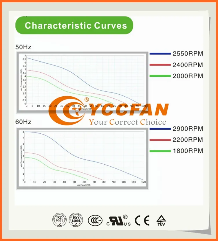 12038 240 v AC Eksenel Soğutma Fanı 120mm Kanal Fan Için Kuluçka