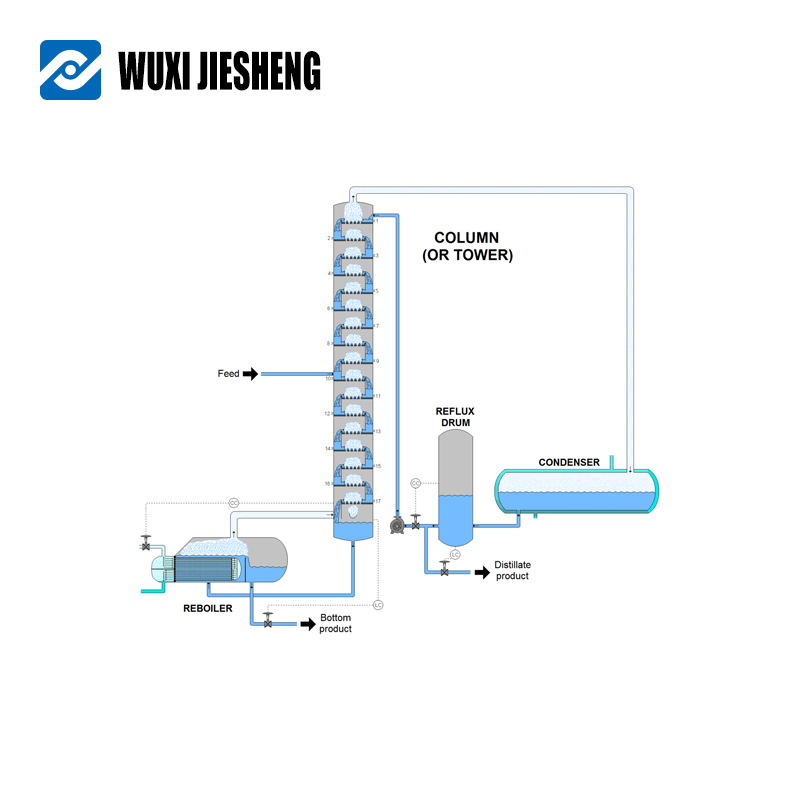 Установка для дистилляции биоэтанола, кукурузы, спирта, принимаем индивидуальный заказ
