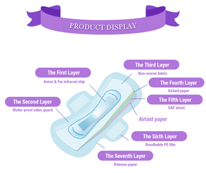 <span class=keywords><strong>Toallas</strong></span> <span class=keywords><strong>Sanitarias</strong></span> Gruesas de Algodón Puro <span class=keywords><strong>para</strong></span> Día y Noche, Marca Blue Chip, Alta Absorbencia, Suaves y Transpirables <span class=keywords><strong>para</strong></span> Mujeres, <span class=keywords><strong>para</strong></span> Periodos Nocturnos Intensos - Product Image 5