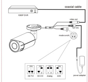 Hot Bán Kim Loại Mini <span class=keywords><strong>Dome</strong></span> IMX335 <span class=keywords><strong>CMOS</strong></span> 5mp Hd Tvi Máy Ảnh, <span class=keywords><strong>Ahd</strong></span>/Cvi/Tvi/Cvbs <span class=keywords><strong>4</strong></span> Trong <span class=keywords><strong>1</strong></span> Máy Ảnh - Product Image 5