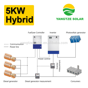 ברשת ומחוץ לשנס רב פונקצית היברידי 5kw פנל סולארי מערכת בית עם סוללה - Product Image 3