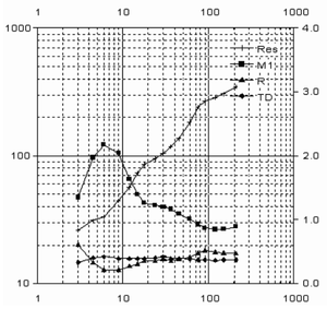 Dispositivo Economico per Logging Elettrico e Resistività in Pozzi Profondi, Attrezzatura Semplice per Logging Elettrico - Product Image 6