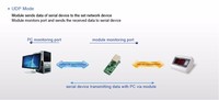 Módulos convertidores de TTL UART a Ethernet USR-TCP232-T2 compatibles con servidor/cliente TCP, servidor/cliente UDP