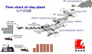 JKR28/28-15 Ecological Automatic Red Brick Making Machine/clay Brick Making Machine