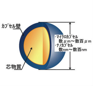 Microcapsule สำหรับวัสดุเก็บความร้อน - Product Image 1