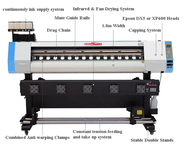 70sqm/h DX5 XP600 1.6m 1.8m 3.2m plotter di Grande formato poster tela di canapa dell'involucro del vinile eco solvente macchina da stampa