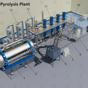 Recycled Tyres to Oil Plastic Rubber Processing Machine Automatic Waste Tire Pyrolysis Plant