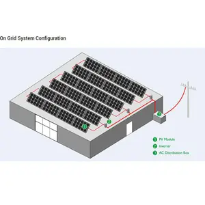 מערכות נייד באיכות הטובה ביותר 1kw 2kw 3kw 5kw פנל סולארי מערכת עם מחיר טוב