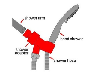 New Modern Chrome 6 Spray Settings Handheld <strong>Shower</strong> Set High Pressure Massage Spa Functional <strong>Shower</strong> <strong>Head</strong> Hose Adjustable <strong>Bracket</strong> - Product Image 6