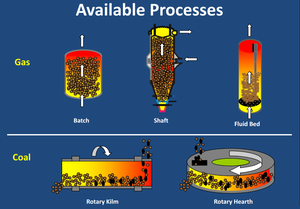 Schwamm Eisen Granulat Preis - Product Image 5