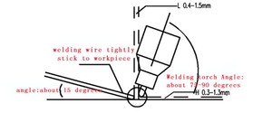 Chine ac dc TIG soudeur aluminium <span class=keywords><strong>MasterTIG</strong></span>-250AC - Product Image 4