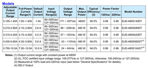 Inventronics Công Suất Cao Không Thấm Nước Câu Cá Ánh Sáng Cung Cấp Điện 400W 450W 480W Dẫn Lái Xe - Product Image 6