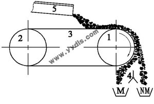 Máy Tách Cuộn Từ Trường Vĩnh Viễn Khô Cường Độ Cao - Product Image 2