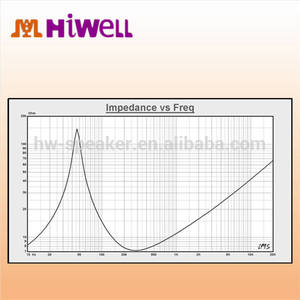 PROFESSIONAL 2015 Hot driver speaker line array vt4888 for - Product Image 3