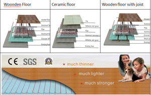 Tấm Sưởi Ấm Chất Lượng Sàn Bức Xạ Sưởi Ấm Tấm Bê Tông Cách Nhiệt Với Ống Dẫn Nhiệt - Product Image 4