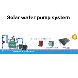 <span class=keywords><strong>Pompe</strong></span> à eau hydraulique à moteur électrique en plastique populaire, fabriquée en Chine, meilleur prix de vente - Product Image 5