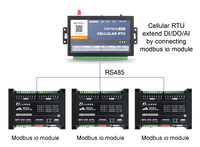 Ethernet RS485 SCADA modbus rtu módulo io