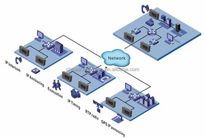 โรงเรียนระฆังการตั้งเว<span class=keywords><strong>ล</strong></span>าระบบ IP PA กับ EVAC - Product Image 2