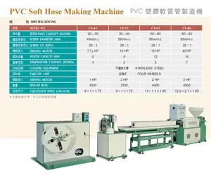 Extruder Machine