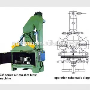 1 q35 q36 q76 serie de alta calidad de la placa giratoria granallado máquina de limpieza